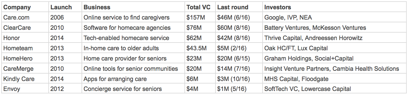 home care market size