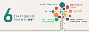 Major ESG Trends to Impact Capital Markets in 2017