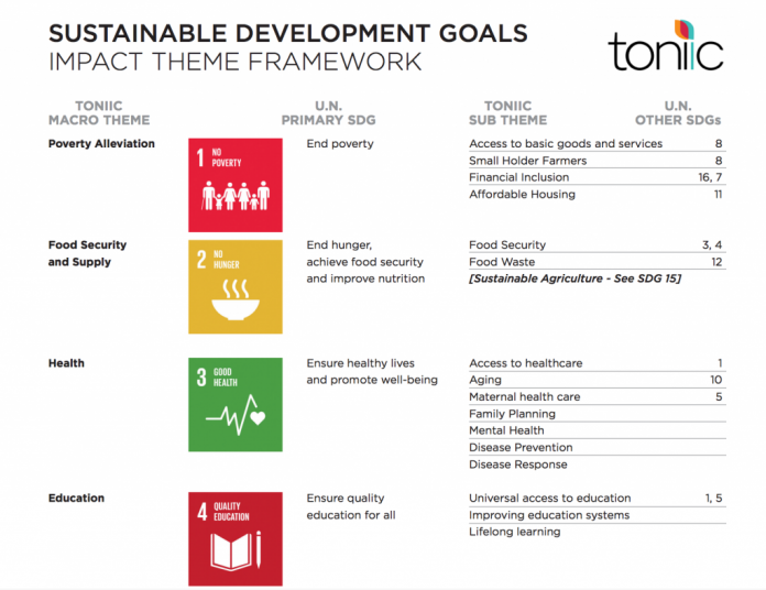 toniicsdg