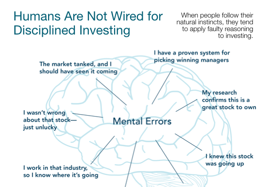 Unfounded Biases Can Get in the Way of Impact Investing