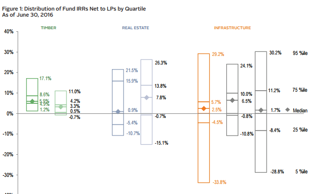 Impact Fund Returns Attainable But Requires Due-diligence, Cambridge Report Says
