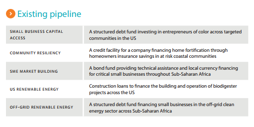 Calvert Announces Capital Aggregation