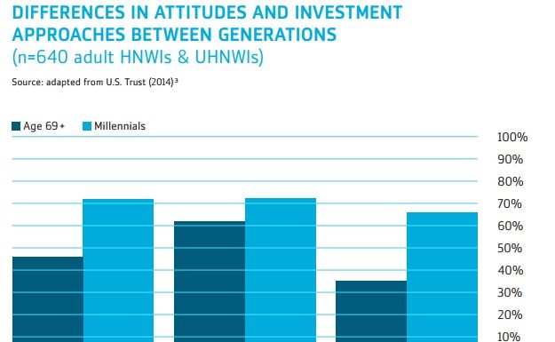 10 Arguments for Sustainable Investing for Advisors, Swiss Report