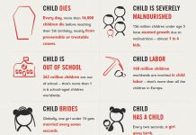 Investing in our Children is Investing in our Future