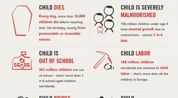 Investing in our Children is Investing in our Future