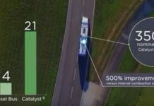 Impact Investing Deal Report – June 14, 2017