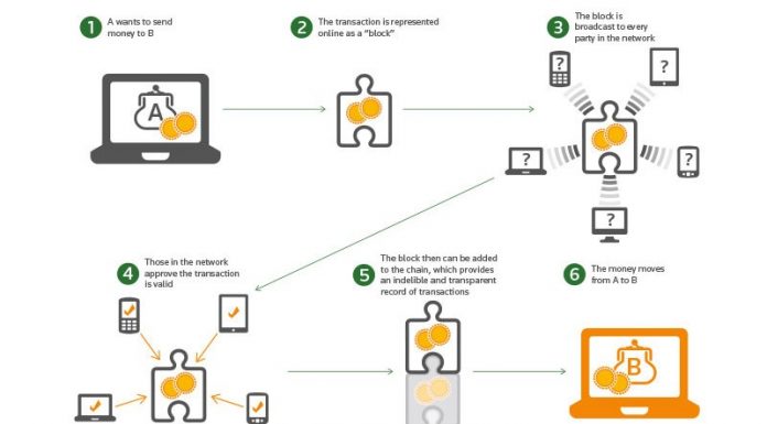 Blockchain for Social Impact November Event in NYC