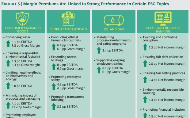 More Ethical Businesses are Valued More Highly, Study Says