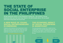 Backers Say Go “More Digital” but Funding is the Real Challenge, Study Says