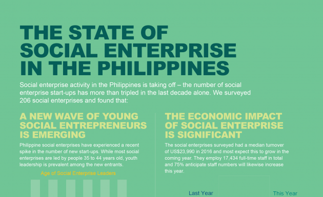 Backers Say Go “More Digital” but Funding is the Real Challenge, Study Says