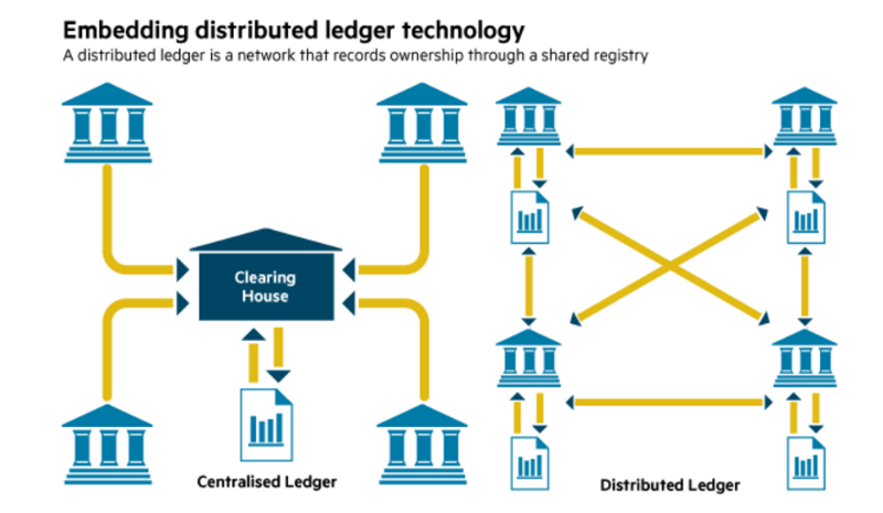 distledger